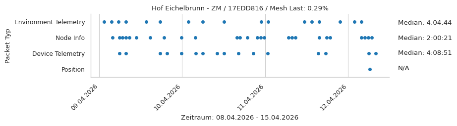 Hof Eichelbrunn - ZM