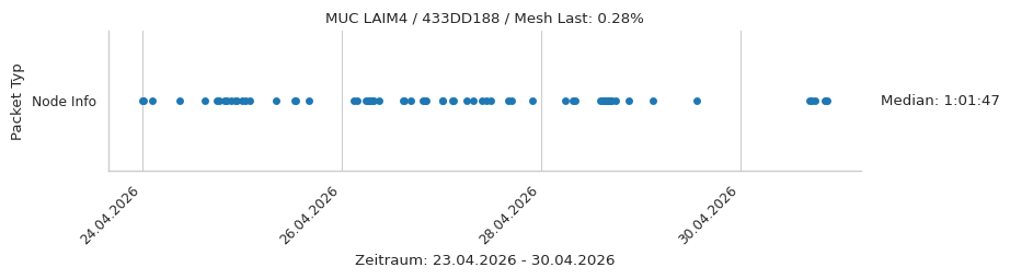 MUC LAIM4