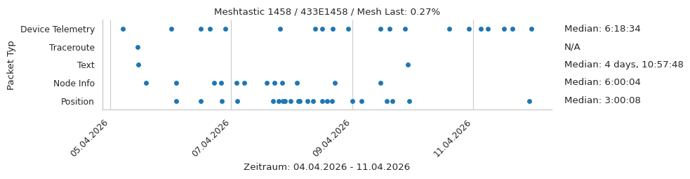 Meshtastic 1458