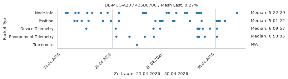 DE-MUC-A20