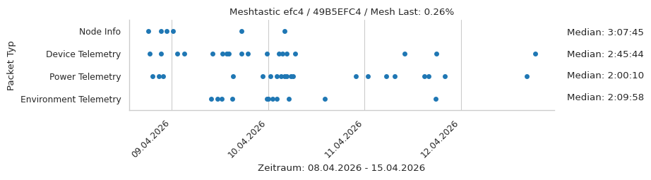 Meshtastic efc4