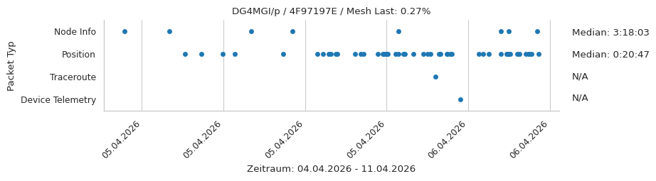 DG4MGI/p