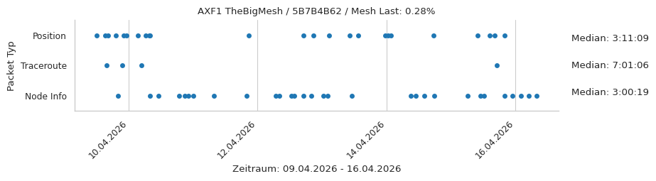 AXF1 TheBigMesh