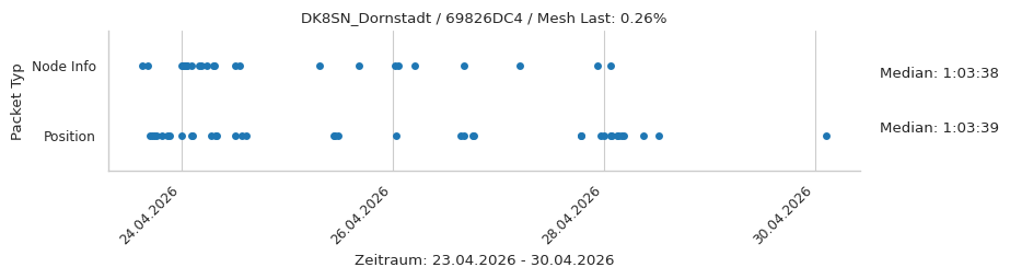 DK8SN_Dornstadt