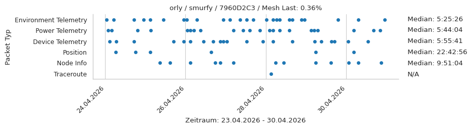 orly / smurfy