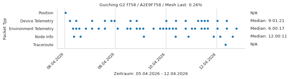 Guiching G2 f758