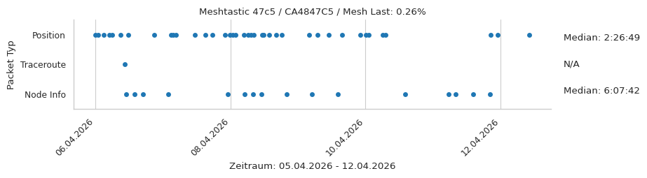 Meshtastic 47c5