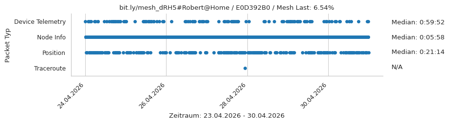 bit.ly/mesh_dRH5#Robert@Home