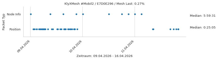 KlyXMesh #Mobil2