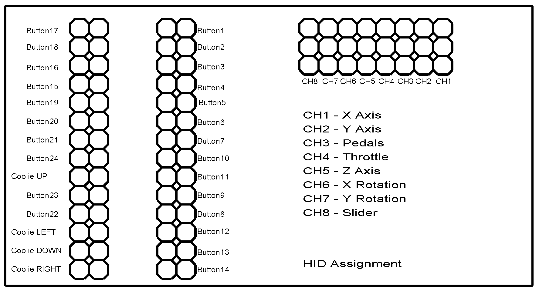 Button and axis assignment