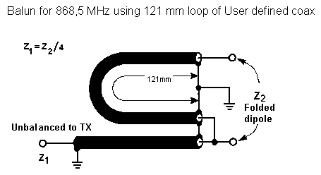 Balun 868MHz