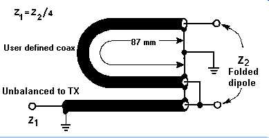 Balun 1200MHz