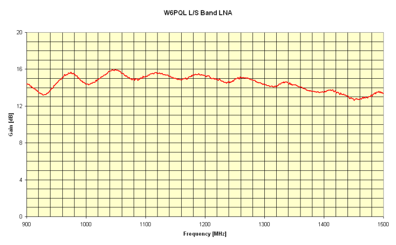 W6QPL LNA