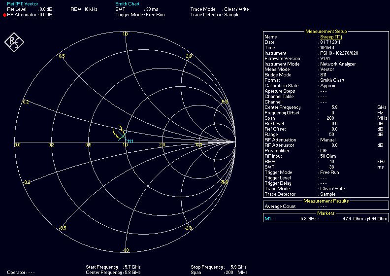 5.8GHz Helix Smith chart