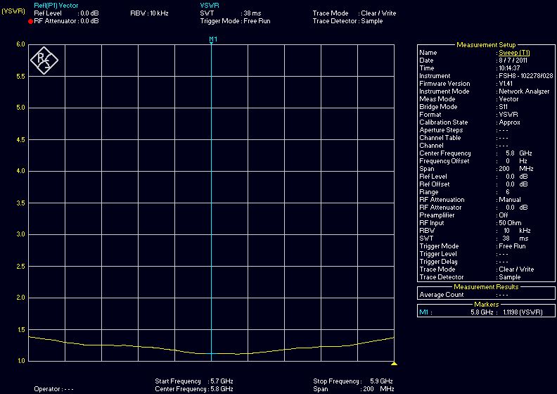 5.8GHz Helix VSWR