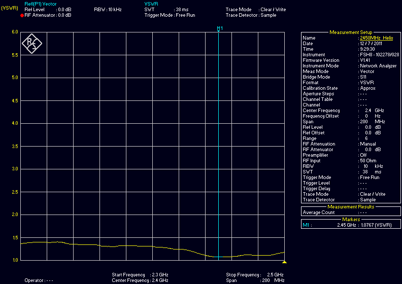 2.45GHz Helix VSWR