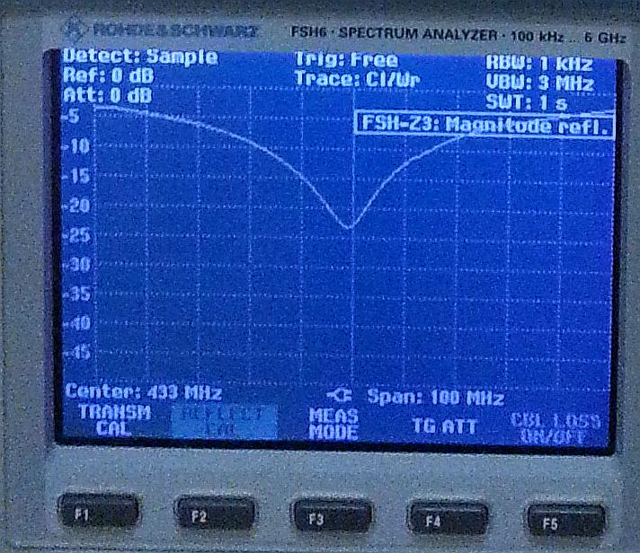Return loss at 433MHz.