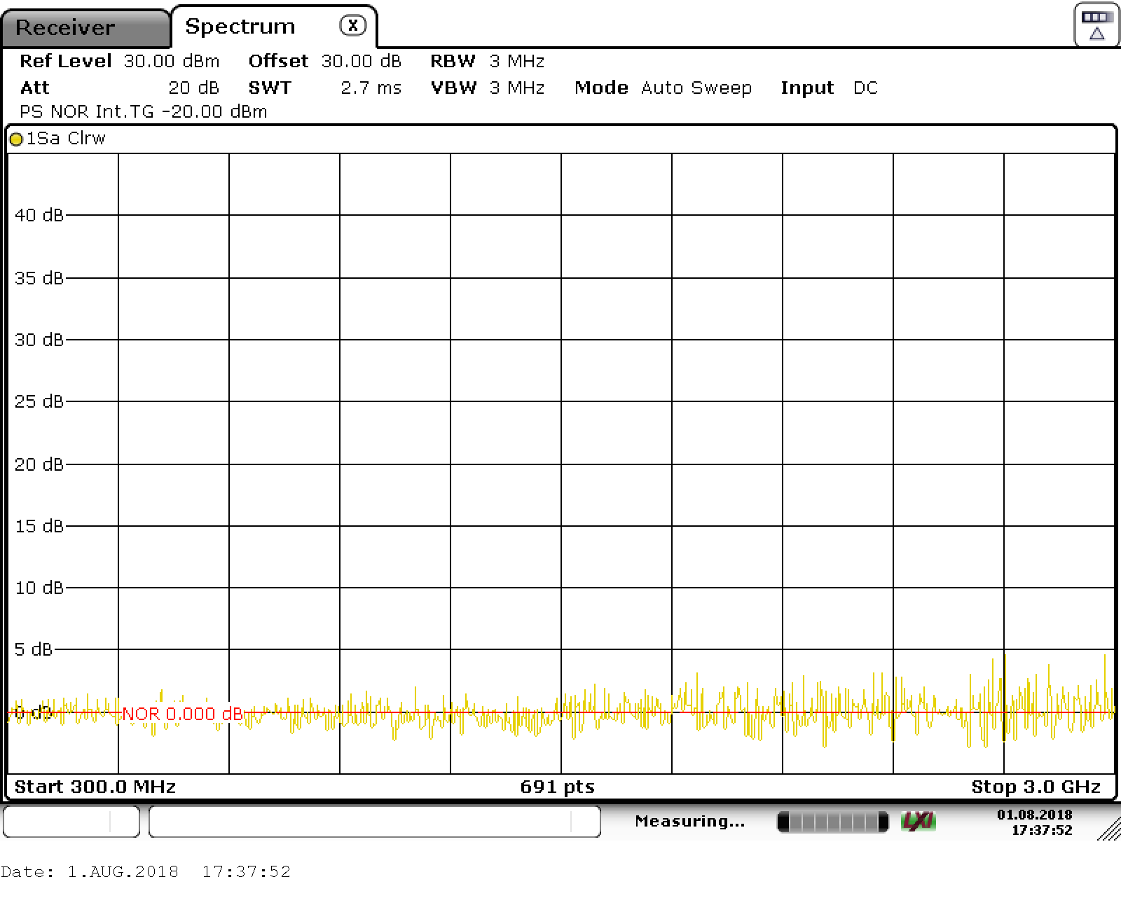 Frequency range 300MHz - 3GHz. Input -20dBm, normalized to 0dBm, hence coax cables and output attenuator are calibrated out of the measurment loop.