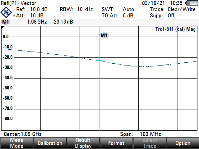 Reflection -23.13 dB @ 1090 MHz