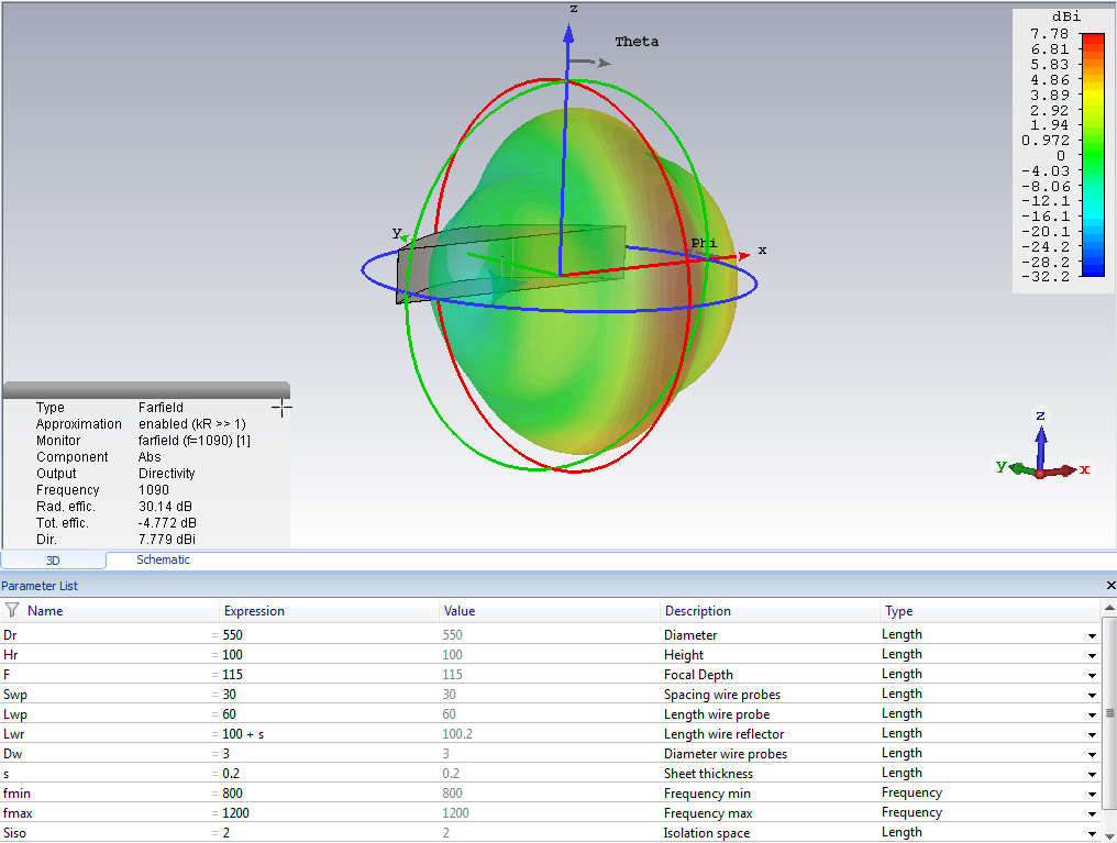 3D model and simulation in CST