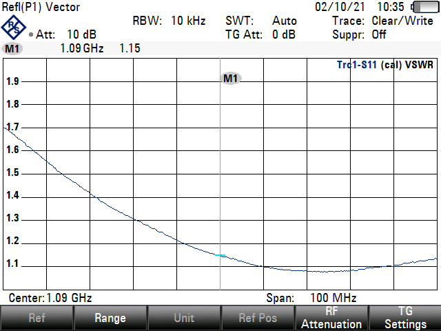 VSWR 1.15 @ 1090 MHz